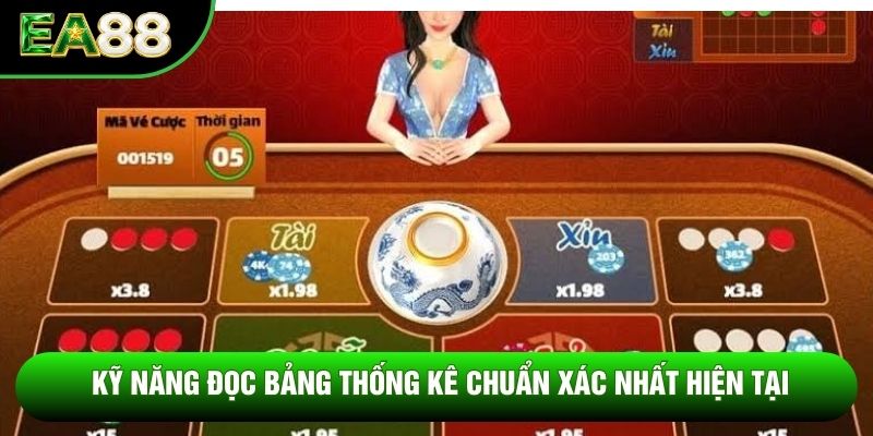 Kỹ năng đọc bảng thống kê chuẩn xác nhất hiện tại Kỹ năng đọc bảng thống kê chuẩn xác nhất hiện tại