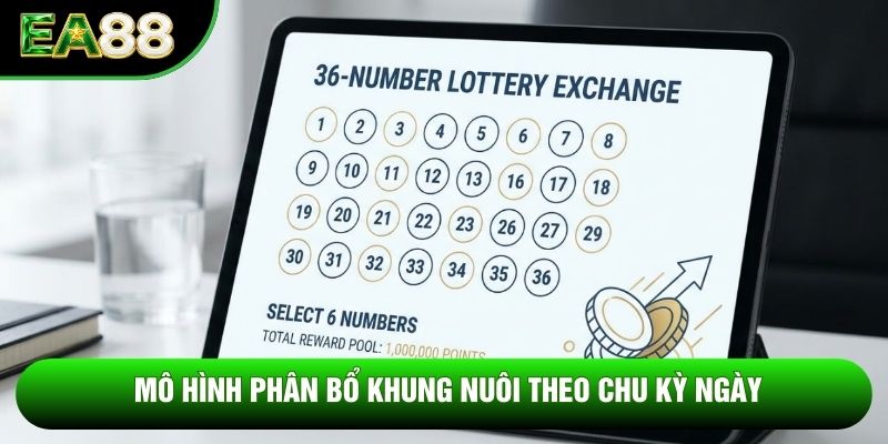 Mô hình phân bổ khung nuôi theo chu kỳ ngày Mô hình phân bổ khung nuôi theo chu kỳ ngày