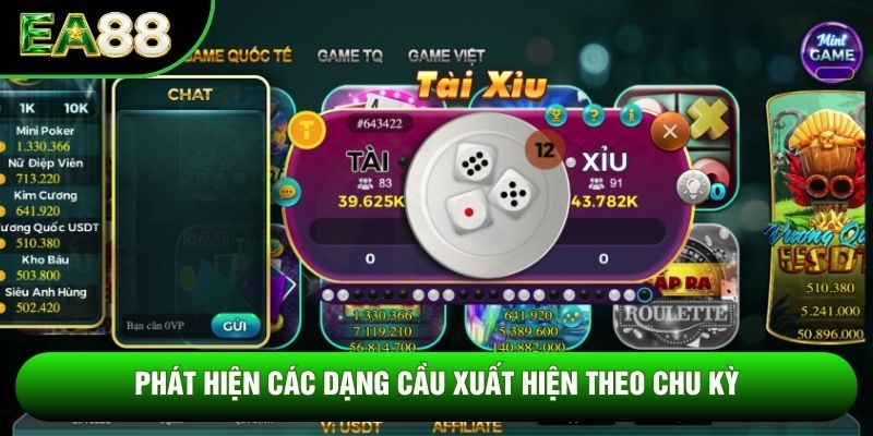 Phát hiện các dạng cầu xuất hiện theo chu kỳ